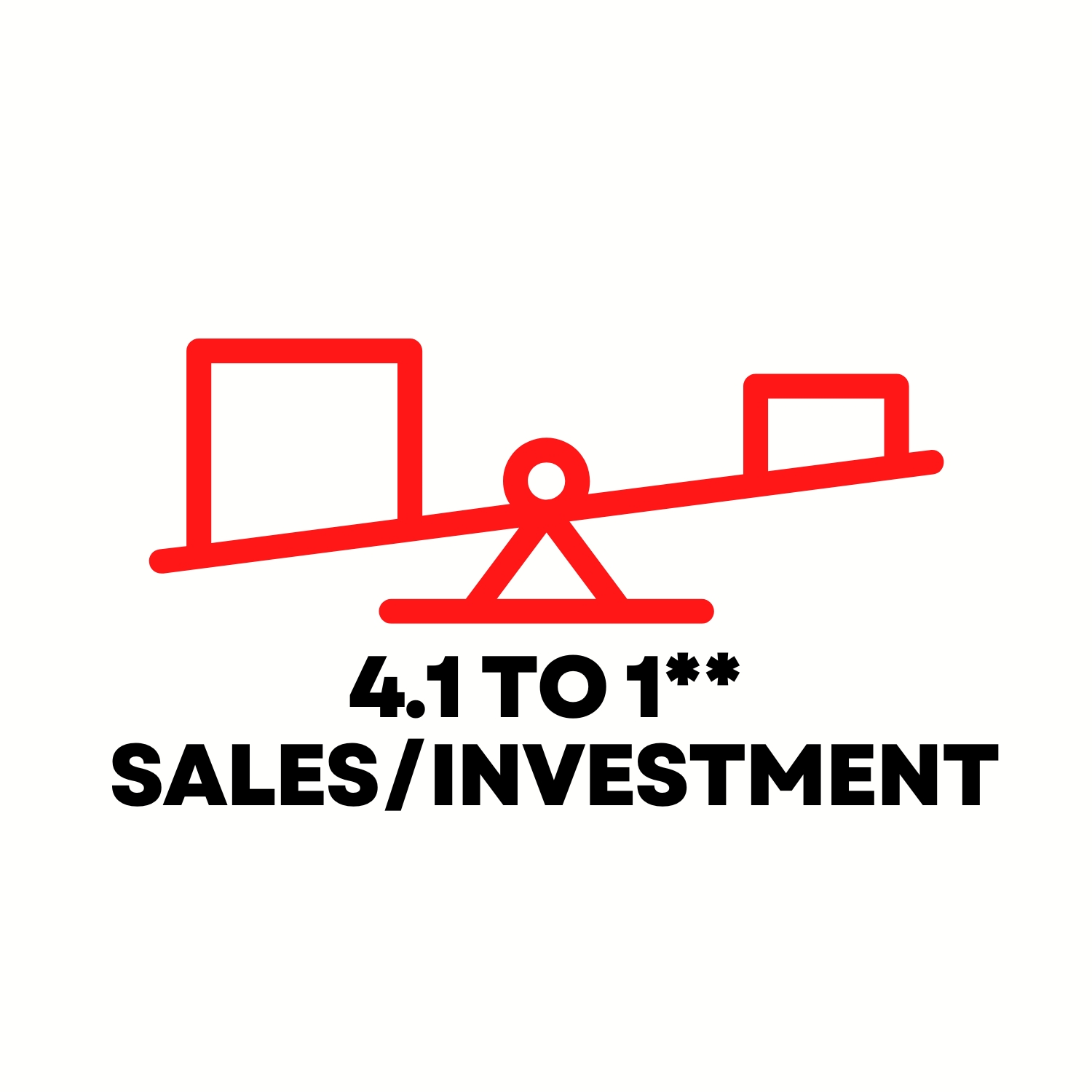 Sales to investment.